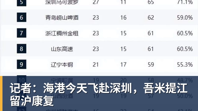 华体会体育记者：海港今天飞赴深圳，吾米提江留沪康复